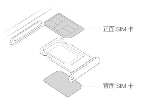 武胜苹果15维修分享iPhone15出现'无SIM卡'怎么办 