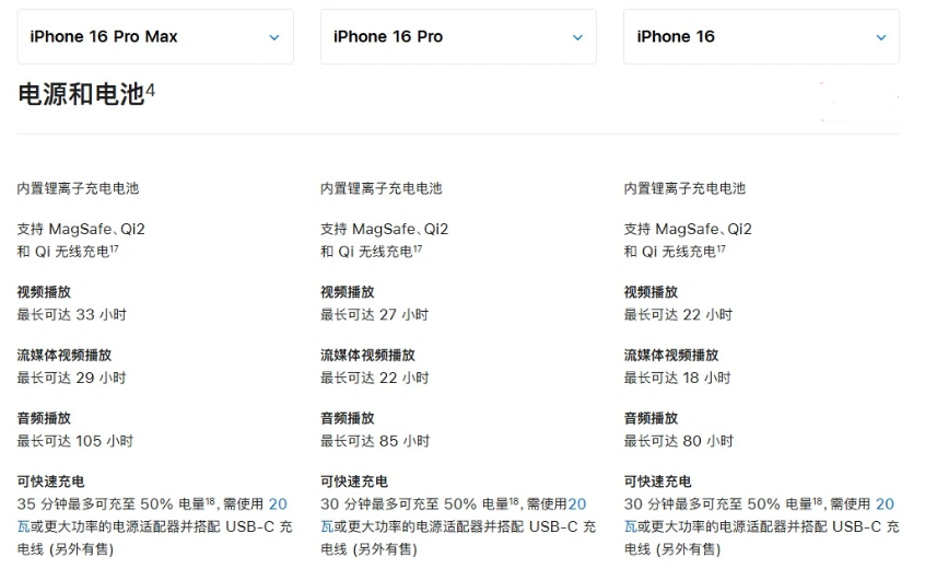 武胜苹果手机维修分享 iPhone 16 目前实测充电峰值功率不超过 39W 