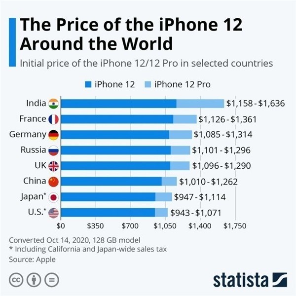 武胜苹果手机维修分享哪个购买iPhone 12/12 Pro更便宜 