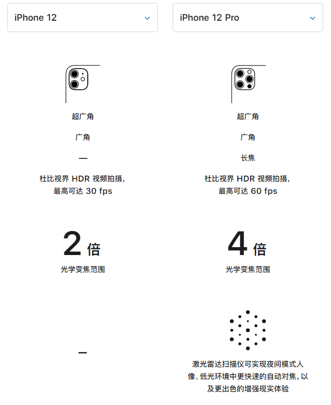 武胜苹果手机维修分享苹果 iPhone 12 与 iPhone 12 Pro 选哪款 